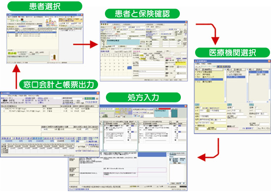 少ない画面数で軽快な操作性